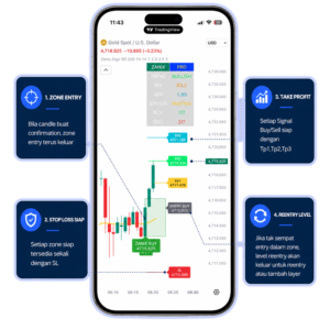 Zanix Indicator V1.6